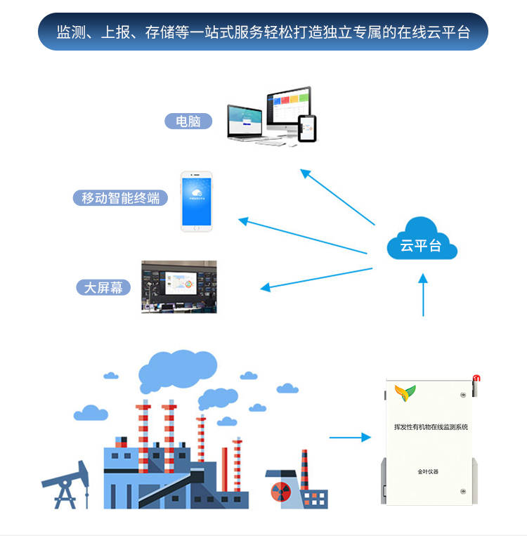 半岛体育app化工园区建立环境vocs在线监测系统管理预警体系(图5)