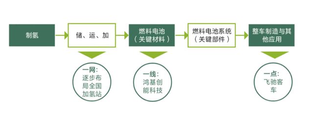 6686体育氢燃料电池10大上市公司谁的想象空间大？(图1)