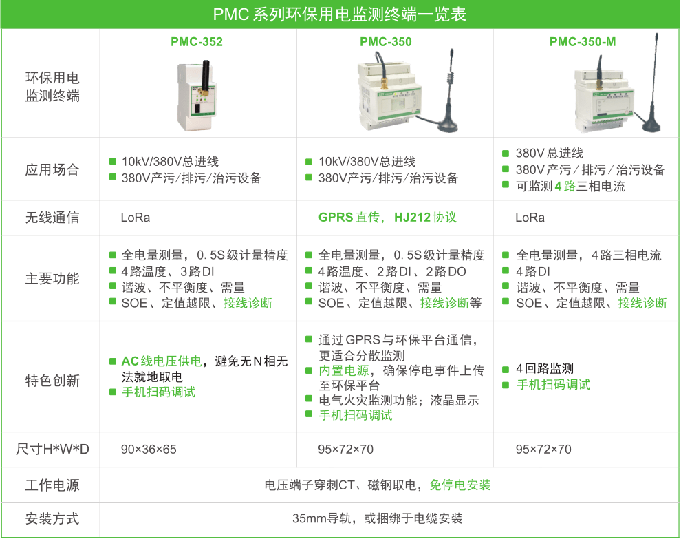 6686体育CET环保用电监管云平台(图6)