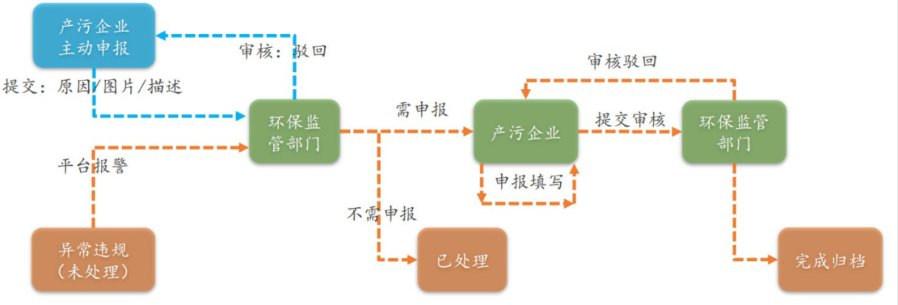 6686体育CET环保用电监管云平台(图9)