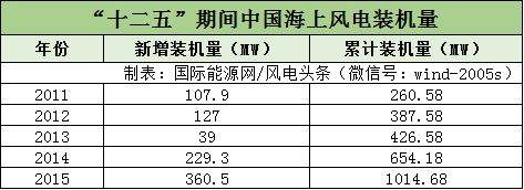 6686体育江苏海上风电“谋局”图(图6)