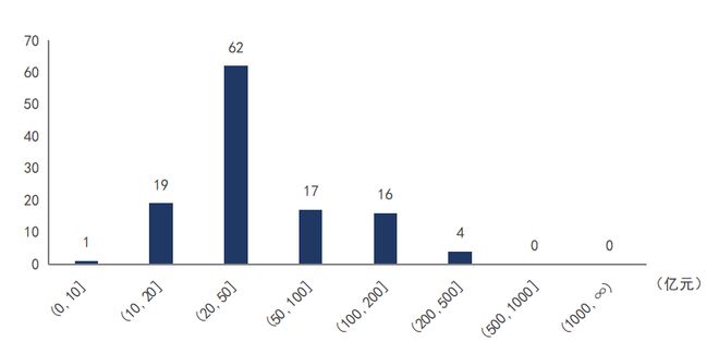 中国环保行业大排名6686体育！(图1)