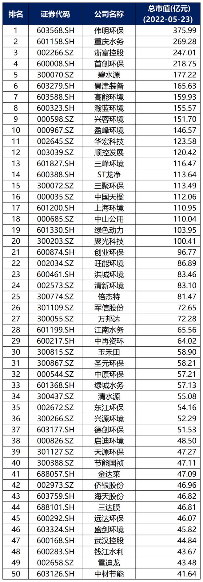 中国环保行业大排名6686体育！(图2)