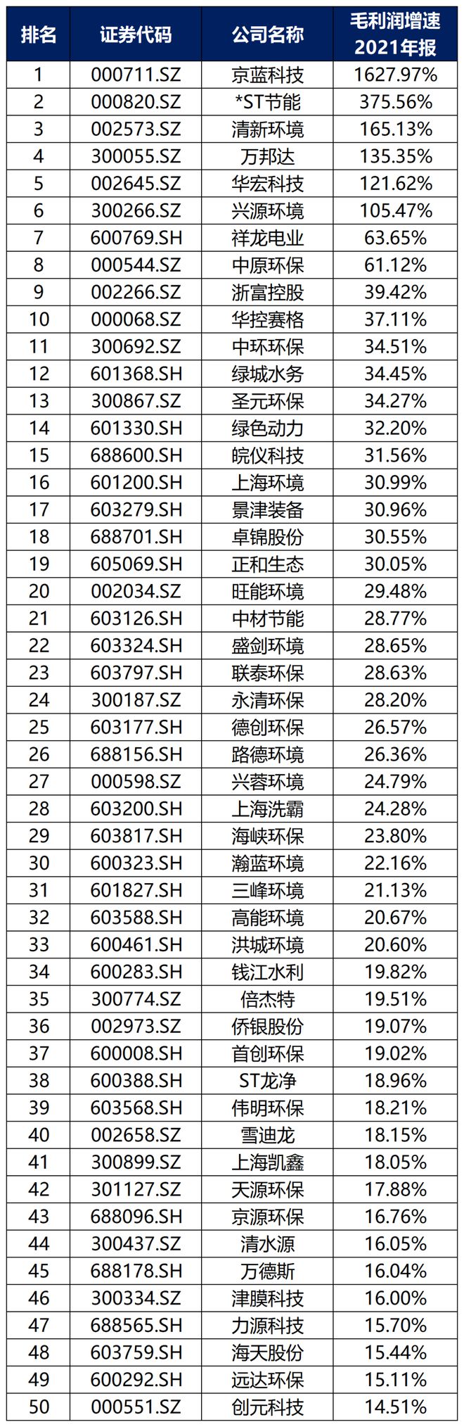 中国环保行业大排名6686体育！(图7)