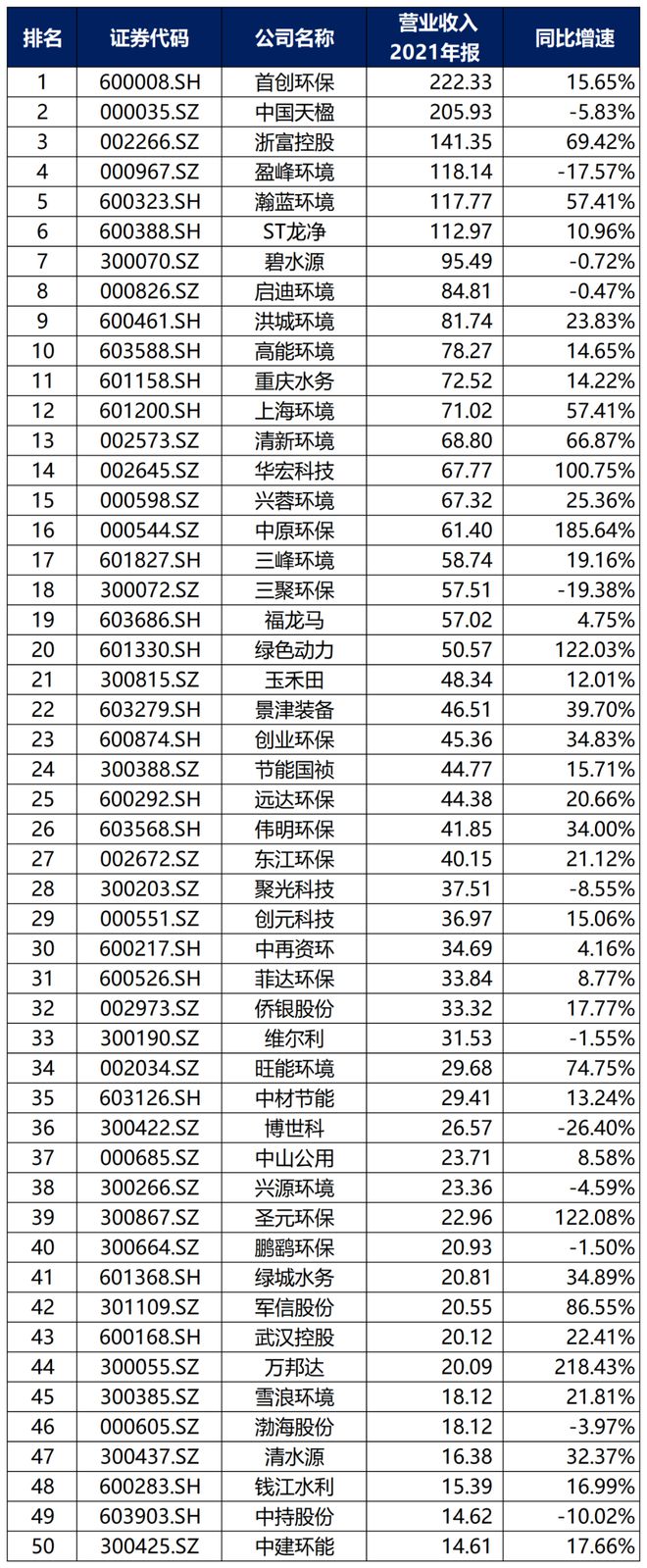 中国环保行业大排名6686体育！(图4)