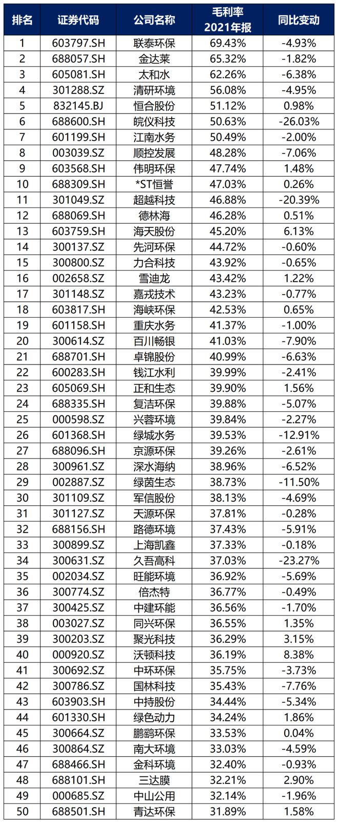 中国环保行业大排名6686体育！(图10)