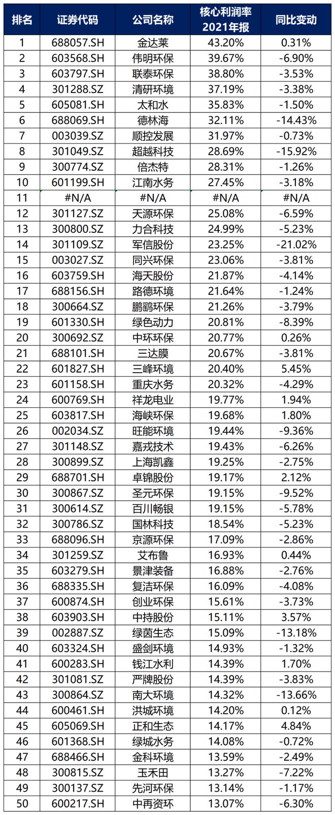 中国环保行业大排名6686体育！(图11)