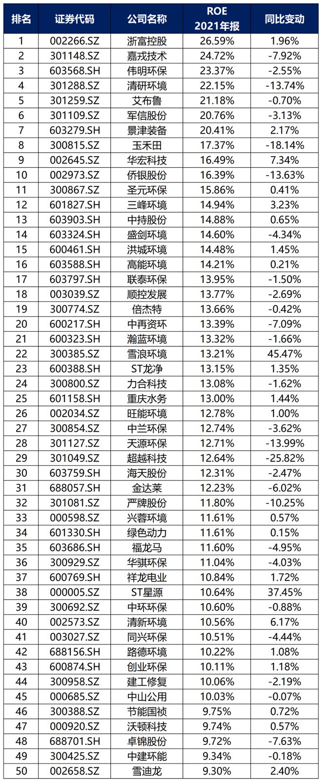 中国环保行业大排名6686体育！(图9)