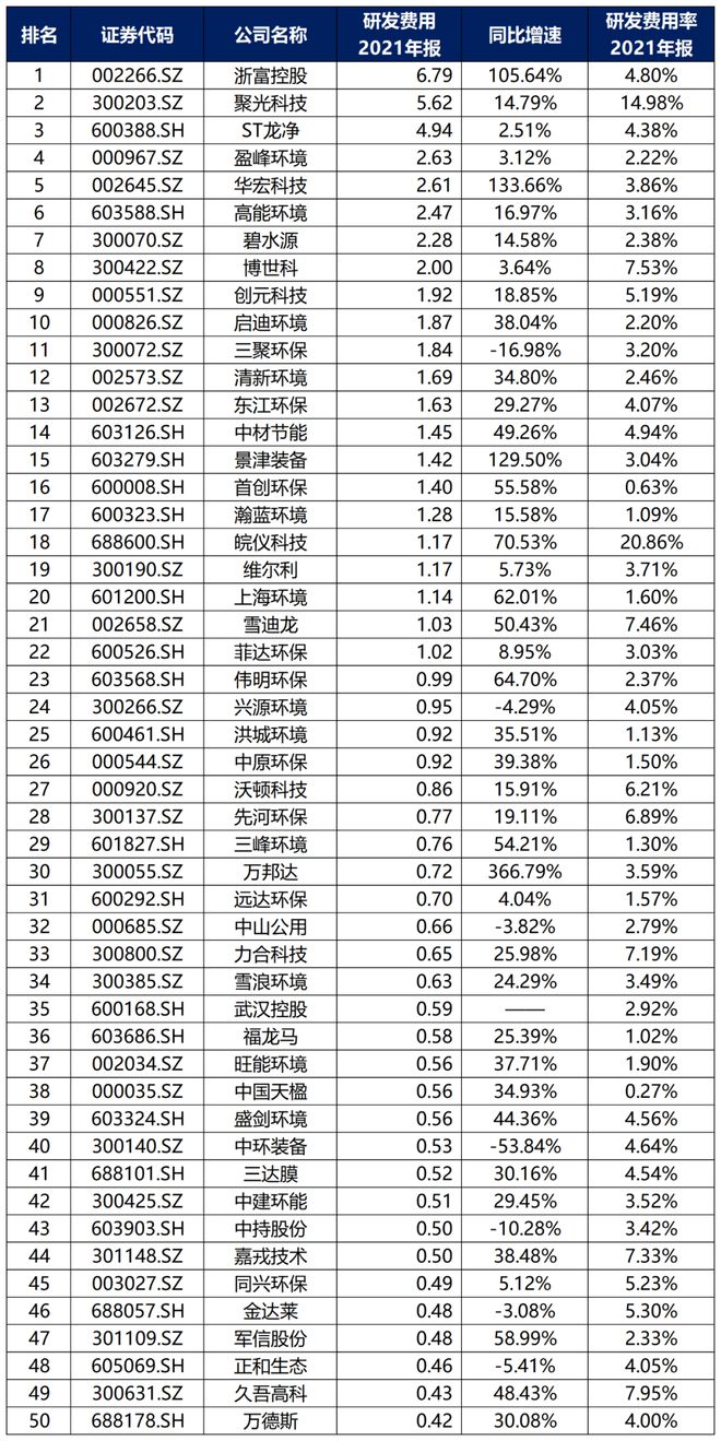 中国环保行业大排名6686体育！(图12)