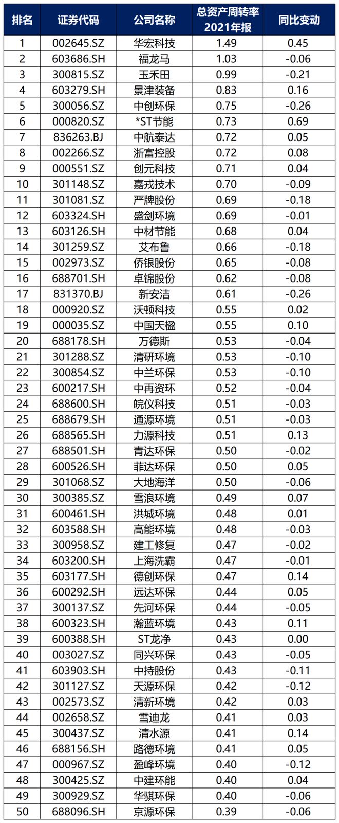 中国环保行业大排名6686体育！(图13)