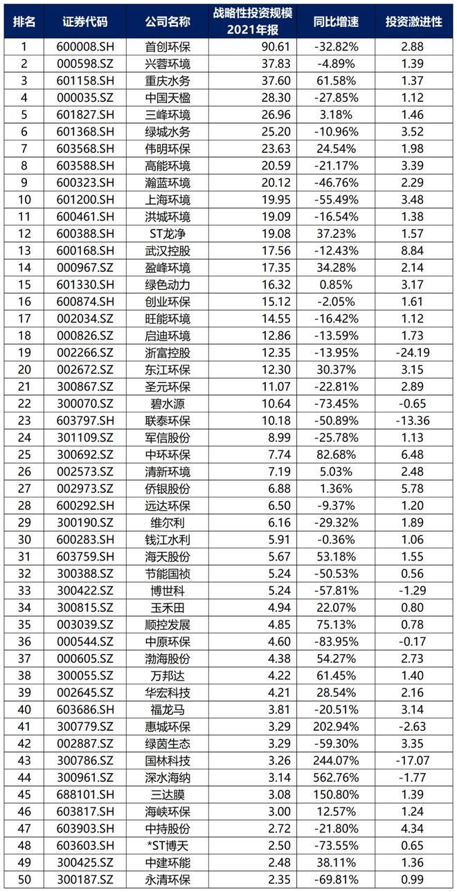 中国环保行业大排名6686体育！(图17)