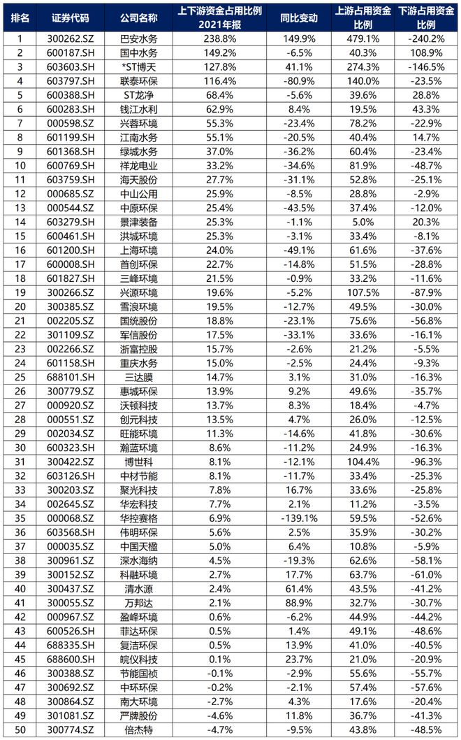 中国环保行业大排名6686体育！(图15)