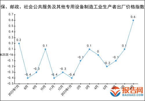 2023年1-8月环保、邮政、社会公共服务及其他专用设备制造工业生产者出厂价格指数统计分析6686体育(图1)