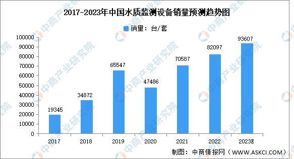 6686体育2023年中国环保设备行业市场前景及投资研究报告(图3)