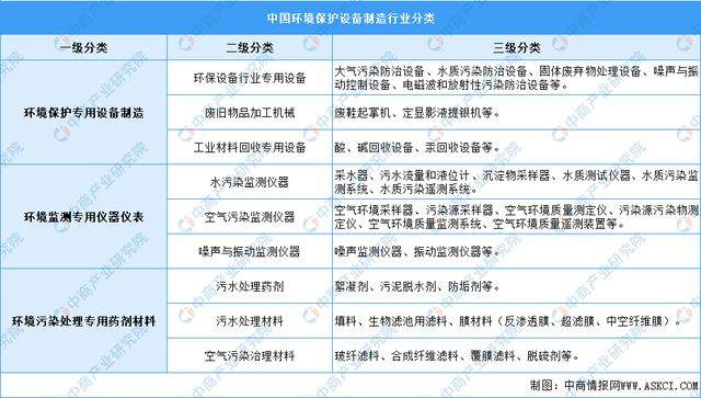 6686体育2023年中国环保设备行业市场前景及投资研究报告(图1)