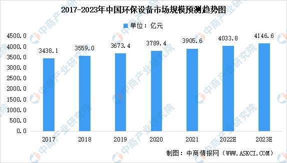 6686体育2023年中国环保设备行业市场前景及投资研究报告(图2)