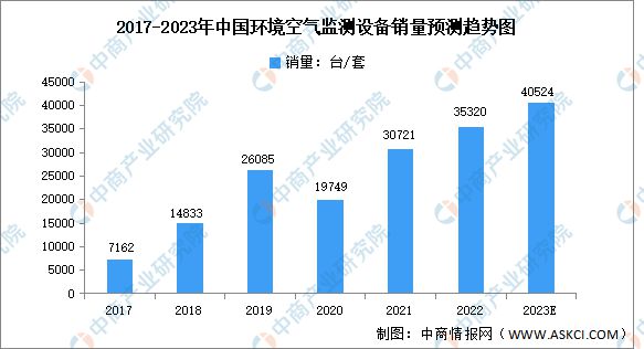 6686体育2023年中国环保设备行业市场前景及投资研究报告(图4)