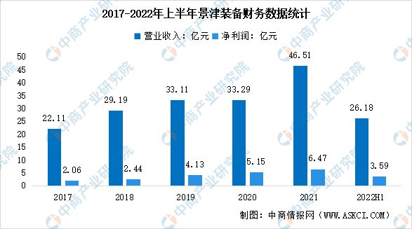 6686体育2023年中国环保设备行业市场前景及投资研究报告(图7)