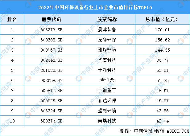 6686体育2023年中国环保设备行业市场前景及投资研究报告(图6)