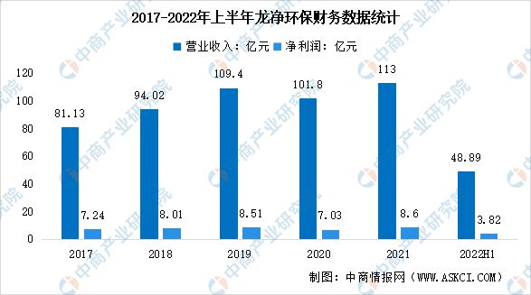 6686体育2023年中国环保设备行业市场前景及投资研究报告(图8)