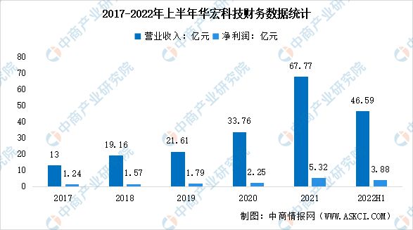 6686体育2023年中国环保设备行业市场前景及投资研究报告(图10)