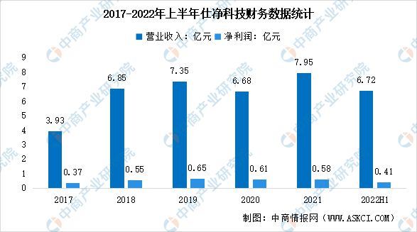 6686体育2023年中国环保设备行业市场前景及投资研究报告(图11)