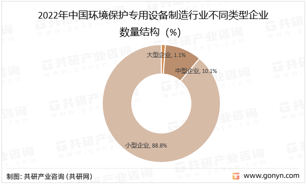 2023年中国环境保护专用设备制造行业经营现状分析6686体育(图2)