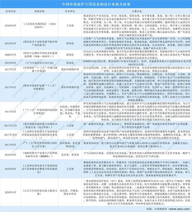 26686体育021年中国环境保护专用设备制造行业最新政策汇总一览(图1)