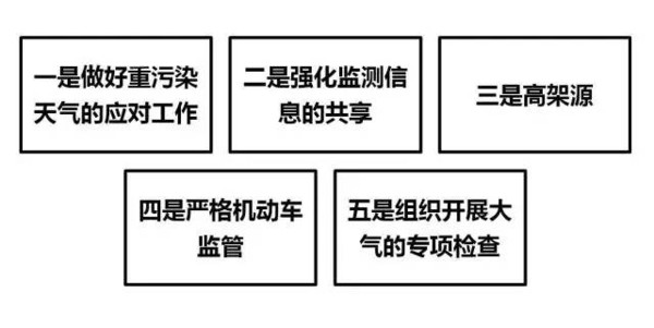 六个环6686体育保热点问题部长怎么看？怎么解？(图1)