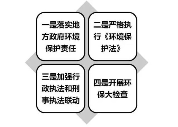 六个环6686体育保热点问题部长怎么看？怎么解？(图4)