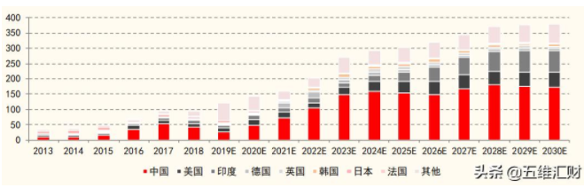 6686体育深度新能源之光伏 3大核心 精选4大龙头(图2)