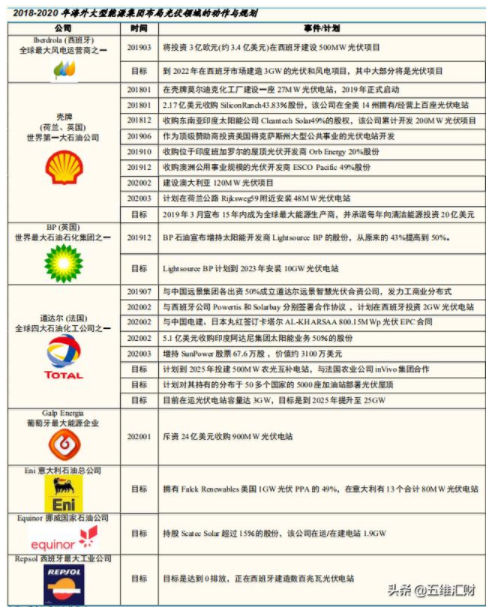 6686体育深度新能源之光伏 3大核心 精选4大龙头(图3)