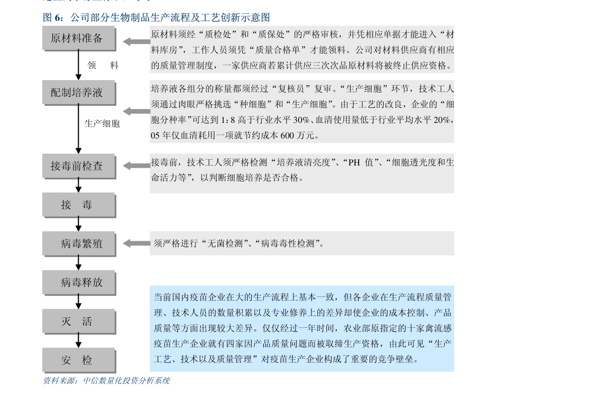 6686体育太平洋证券-中创环保-300056-成本费用控制改善空间大危固废业务潜力大(图1)