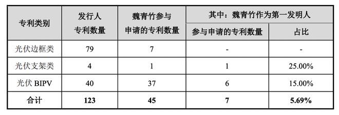 6686体育永臻股份9月26日首发上会研发负责人IPO前夕离职(图2)