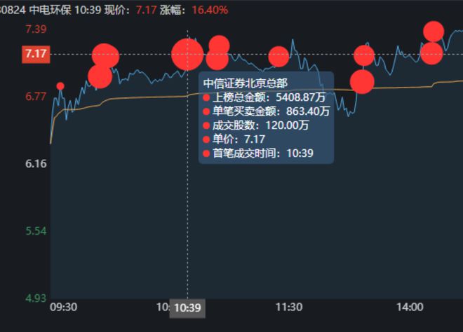 6686体育中电环保涨停有核污水处理的相关专利和技术！2主力买入125亿(图4)