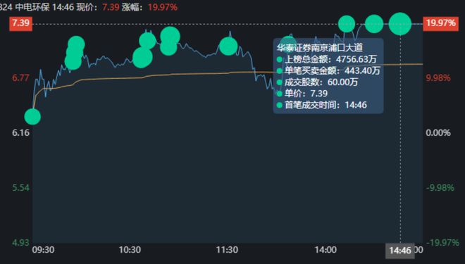 6686体育中电环保涨停有核污水处理的相关专利和技术！2主力买入125亿(图6)