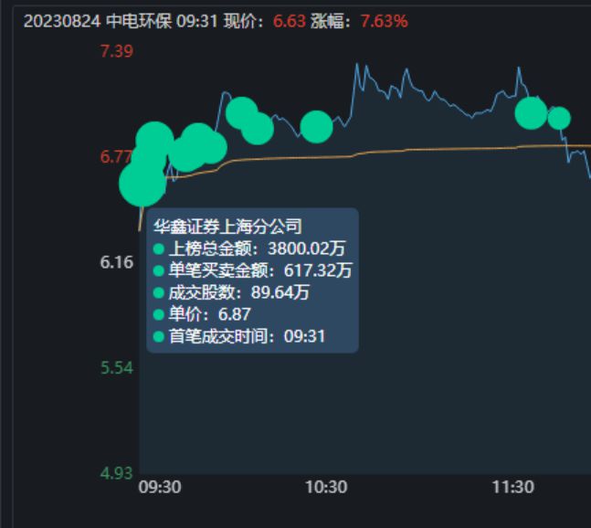 6686体育中电环保涨停有核污水处理的相关专利和技术！2主力买入125亿(图7)