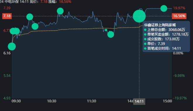 6686体育中电环保涨停有核污水处理的相关专利和技术！2主力买入125亿(图8)