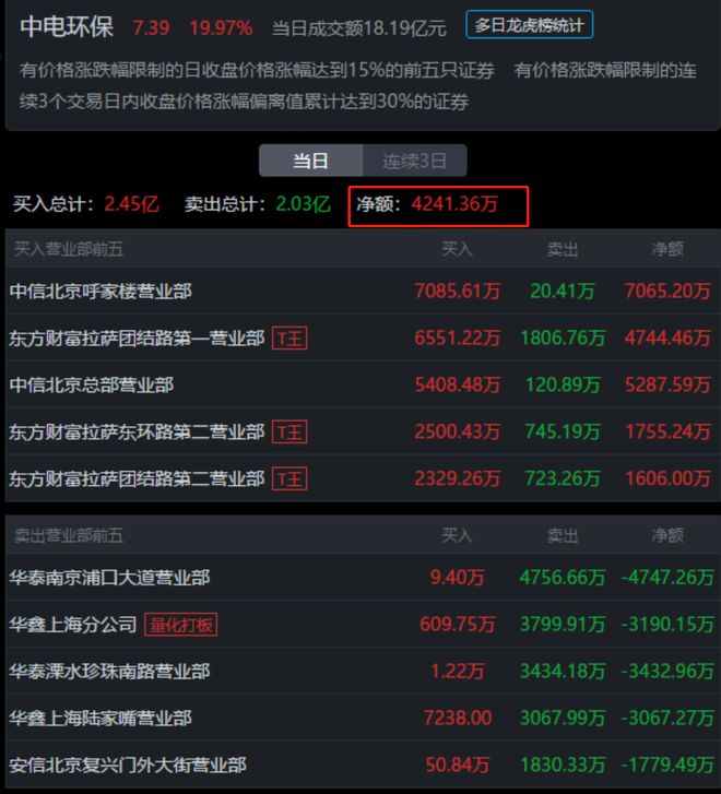 6686体育中电环保涨停有核污水处理的相关专利和技术！2主力买入125亿(图9)