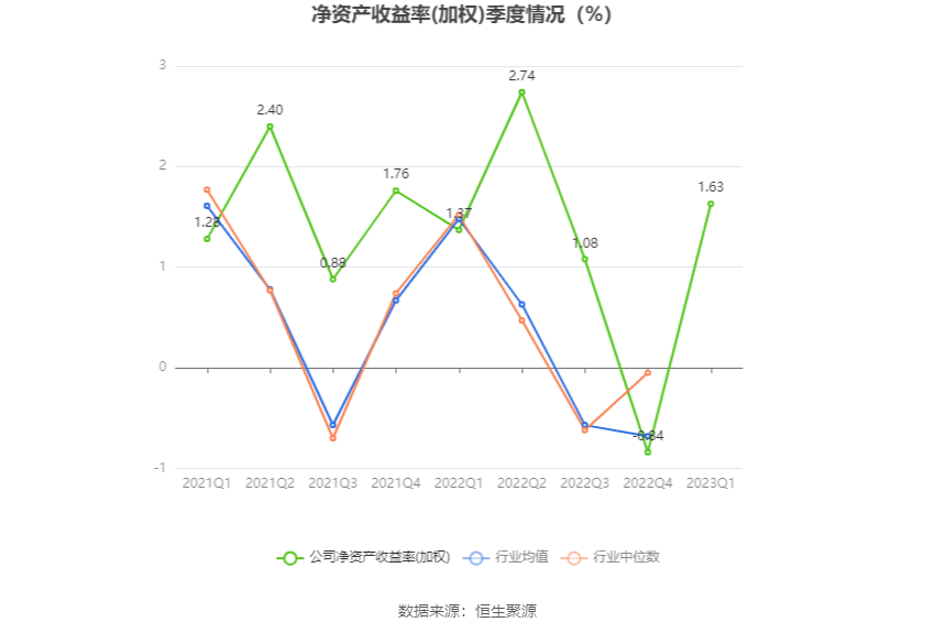 中电环保：2023年一季度净利润292720万元 同6686体育比增长2185%(图4)