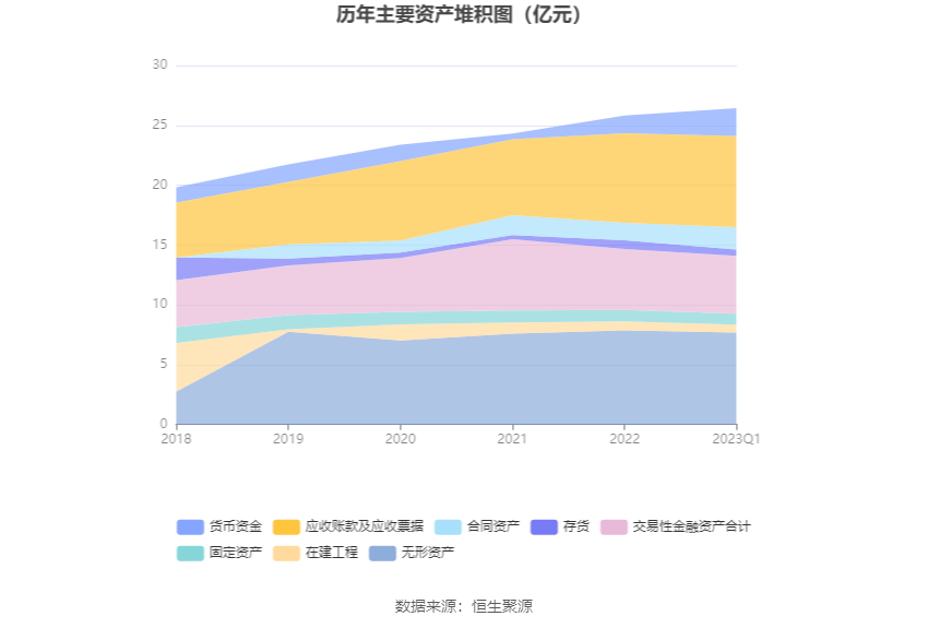 中电环保：2023年一季度净利润292720万元 同6686体育比增长2185%(图7)