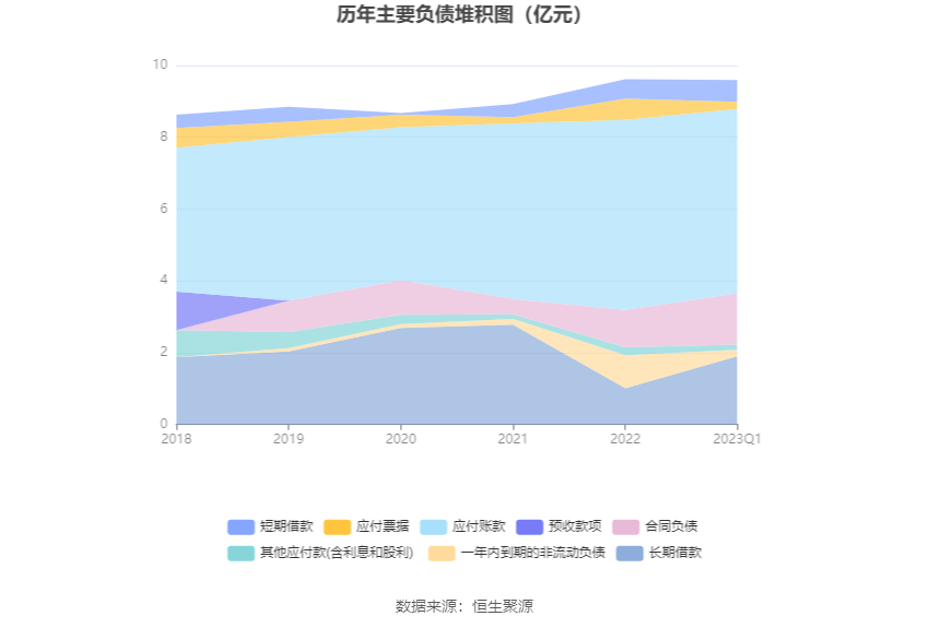 中电环保：2023年一季度净利润292720万元 同6686体育比增长2185%(图8)