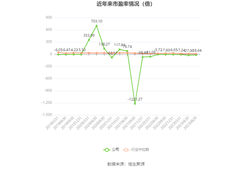 中创环保：2023年上半年亏损514900万元6686体育(图1)