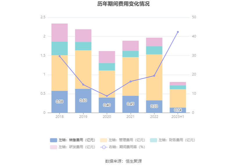 中创环保：2023年上半年亏损514900万元6686体育(图7)