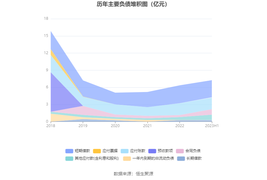 中创环保：2023年上半年亏损514900万元6686体育(图9)