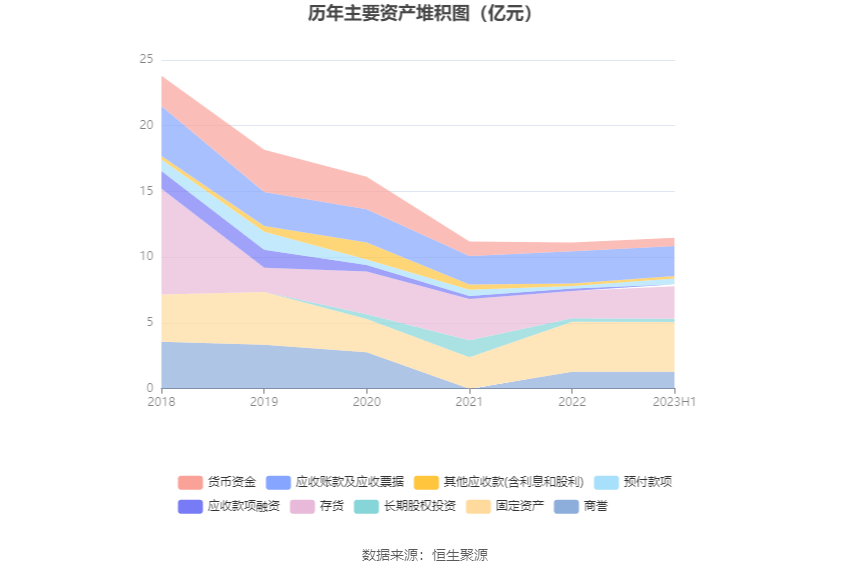 中创环保：2023年上半年亏损514900万元6686体育(图8)