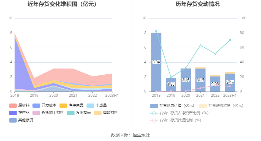 中创环保：2023年上半年亏损514900万元6686体育(图10)