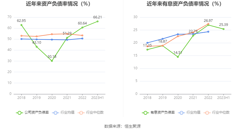 中创环保：2023年上半年亏损514900万元6686体育(图11)