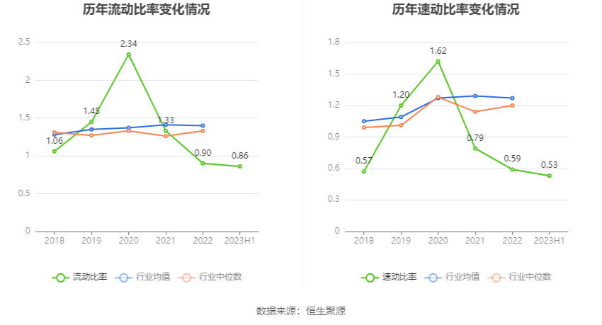 中创环保：2023年上半年亏损514900万元6686体育(图12)