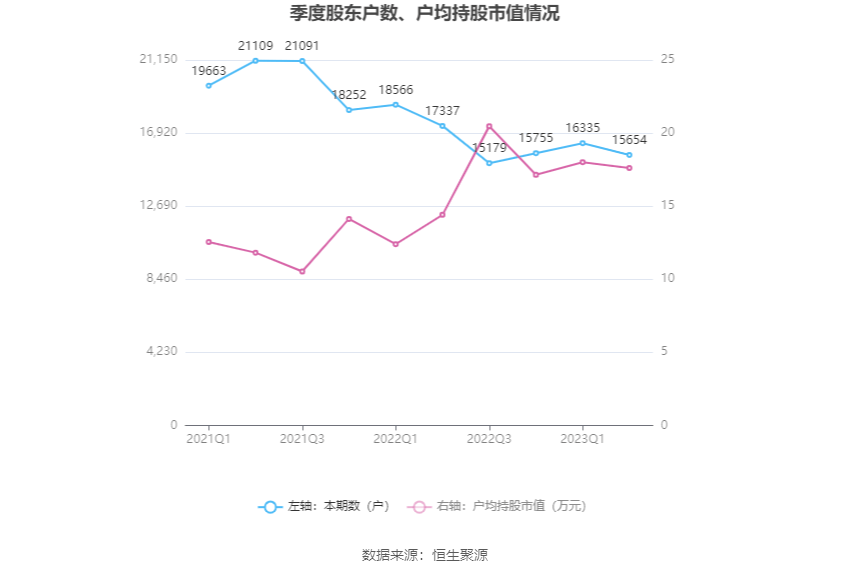 中创环保：2023年上半年亏损514900万元6686体育(图14)